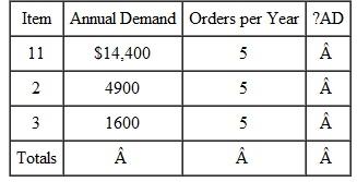 Calculate K for the following data: