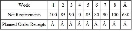 Given the following net requirements, calculate the planned order receipts based on the period-order quantity. The EOQ is 250 units, and the annual demand is 4200 units.  