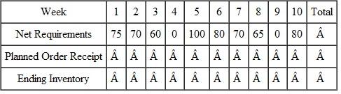 Given the following MRP record and an EOQ of 200 units, calculate the planned order receipts using the economic-order quantity. Next, calculate the period-order quantities and the planned order receipts. In both cases, calculate the ending inventory and the total inventory carried over the 10 weeks.