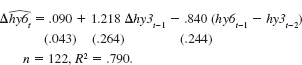 Use INTQRT.RAW for this exercise. (i) In Example 18.7, we estimated an error correction model for the holding yield on six-month T-bills, where one lag of the holding yield on three-month T-bills is the explanatory variable. We assumed that the cointegration parameter was one in the equation hy6t = + hy3t-1 + ut. Now, add the lead change, hy3t-2, the contemporaneous change, hy3t-1, and the lagged change, hy3t-2, of hy3t- 1. That is, estimate the equation and report the results in equation form. Test H0: = 1 against a two-sided alternative. Assume that the lead and lag are sufficient so that {hy3t-1} is strictly exogenous in this equation and do not worry about serial correlation. (ii) To the error correction model in, add hy3t-2 and (hy6t-2 - hy3t-3). Are these terms jointly significant What do you conclude about the appropriate error correction model Equation