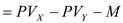 The international labor mobility depends mainly on three factors: - Net present value of continuing in the job at same place - Net present value of switching the job and location - The marginal cost of migration Labors evaluate their net present value before taking the decision of changing location for better opportunities. This can be expressed in the form of equation. If X and Y are two places where a person is living and would like to live in future respectively, then the present value (PV) of income at places X and Y with the wage rate (w and w') and discount rate(r) can be calculated as below : M=Marginal cost Therefore the net gain to migration would be: If this equation gives a positive result, then only the migration would be beneficial otherwise the labor should continue with the present job and location.