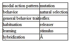 Define the following terms. Give an example or illustration of each that is not taken from the text.