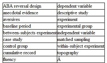 Define the following terms. Give an example or illustration of each that is not provided in the text.