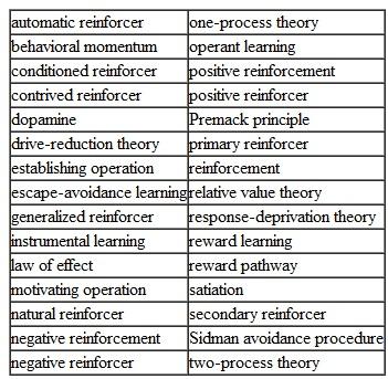 Define the following terms in your own words: