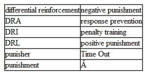 Define the following terms: