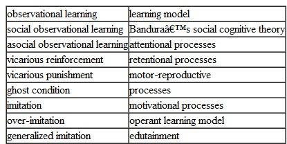 Define the following terms in your own words: