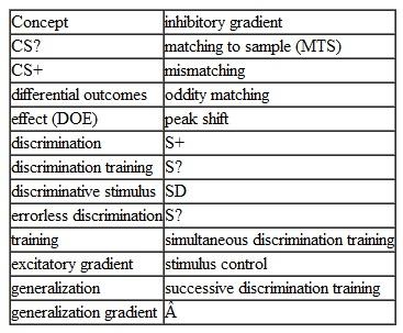 Define the following terms: