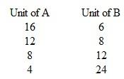 Assume that the data in the accompanying table give an indifference curve for Mr. Chen. Graph this curve , putting A on the vertical axis and B on the horizontal axis. Assuming that the prices of A and B are $1.50 and $1, respectively, and that Mr. Chen has $24 to spend, add his budget line to your graph. What: combination of A and B will Mr. Chen purchase Does your answer meet the MRS = P B / P A rule for equilibrium