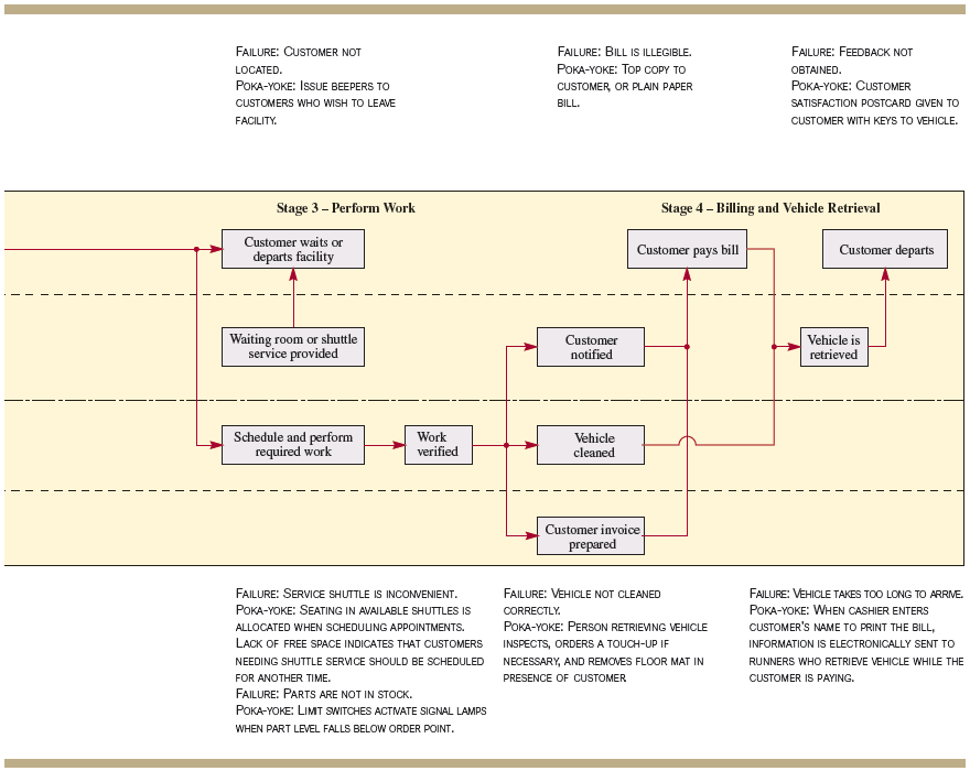 Draw a diagram of the process using the format in Exhibit 9.5. Exhibit 9.5 for Reference: