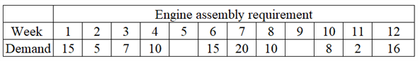 Companies should make a Material Requirement Plan (MRP) to tackle the market demands efficiently and make good profits. Consider the following details for model 1000: Master schedule: 1 engine = 1 gearbox 1 gearbox = 2 shafts Gearbox: Beginning inventory for gearboxes in week 1 = 17 Scheduled receipt in week 2 = 5 Lead time = 2 weeks Input shafts: Beginning inventory in week 1 = 40 Scheduled receipt in week 2 = 22 Lead time = 3 weeks Calculate the net requirements and planned order release for the gearbox and shaft using the formulas as shown below: • Insert the values into an excel spreadsheet as shown below: Thus, the MRP for gear box and input shaft is shown above.