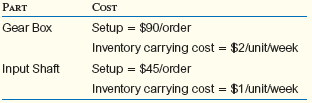 Phil would like to consider the costs that his accountants are currently using for inventory carrying and setup for the gear boxes and input shafts. These costs are as follows: Given the cost structure, evaluate the cost of the schedule from question 1. Assume inventory is valued at the end of each week. Question 1 for Reference: Initially, assume that Phil wants to minimize his inventory requirements. Assume that each order will be only for what is required for a single period. Using the following forms, calculate the net requirements and planned order releases for the gear boxes and input shafts. Assume that lot sizing is done using lot-for-lot (L4L). Lot-for-Lot for Reference: