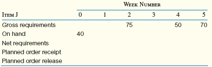 Note: For these problems, to simplify data handling to include the receipt of orders that have actually been placed in previous periods, the following six-level scheme can be used. (A number of different techniques are used in practice, but the important issue is to keep track of what is on hand, what is expected to arrive, what is needed, and what size orders should be placed.) One way to calculate the numbers is as follows: In the following MRP planning schedule for Item J, indicate the correct net requirements, planned order receipts, and planned order releases to meet the gross requirements. Lead time is one week.