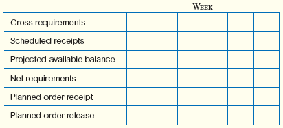 Note: For these problems, to simplify data handling to include the receipt of orders that have actually been placed in previous periods, the following six-level scheme can be used. (A number of different techniques are used in practice, but the important issue is to keep track of what is on hand, what is expected to arrive, what is needed, and what size orders should be placed.) One way to calculate the numbers is as follows: One unit of A is composed of two units of B and three units of C. Each B is composed of one unit of F. C is made of one unit of D, one unit of E, and two units of F. Items A, B, C, and D have 20, 50, 60, and 25 units of on-hand inventory, respectively. Items A, B, and C use lot-for-lot (L4L) as their lot-sizing technique, while D, E, and F require multiples of 50, 100, and 100, respectively, to be purchased. B has scheduled receipts of 30 units in Period 1. No other scheduled receipts exist. Lead times are one period for Items A, B, and D, and two periods for Items C, E, and F. Gross requirements for A are 20 units in Period 1, 20 units in Period 2, 60 units in Period 6, and 50 units in Period 8. Find the planned order releases for all items.