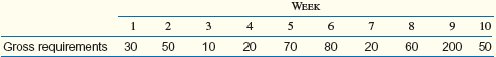 The MRP gross requirements for Item A are shown here for the next 10 weeks. Lead time for A is three weeks and setup cost is $10. There is a carrying cost of $0.01 per unit per week. Beginning inventory is 90 units. Use the least total cost or the least unit cost lot-sizing method to determine when and for what quantity the first order should be released. Least Total Cost Method Reference: Least Unit Cost Method for Reference: