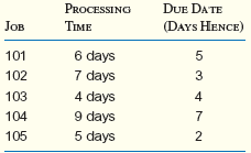 The following table gives the operation times and due dates for five jobs that are to be processed on a machine. Assign the jobs according to the shortest operation time and calculate the mean flow time.