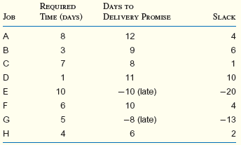 The following list of jobs in a critical department includes estimates of their required times: a. Use the shortest operation time rule to schedule these jobs. What is the schedule? What is the mean flow time? b. The boss does not like the schedule in part ( a ). Jobs E and G must be done first, for obvious reasons. (They are already late.) Reschedule and do the best you can while scheduling Jobs E and G first and second, respectively. What is the new schedule? What is the new mean flow time?