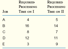 Jobs A, B, C, D, and E must go through Processes I and II in that sequence (Process I first, then Process II). Use Johnson's rule to determine the optimal sequence in which to schedule the jobs to minimize the total required time.