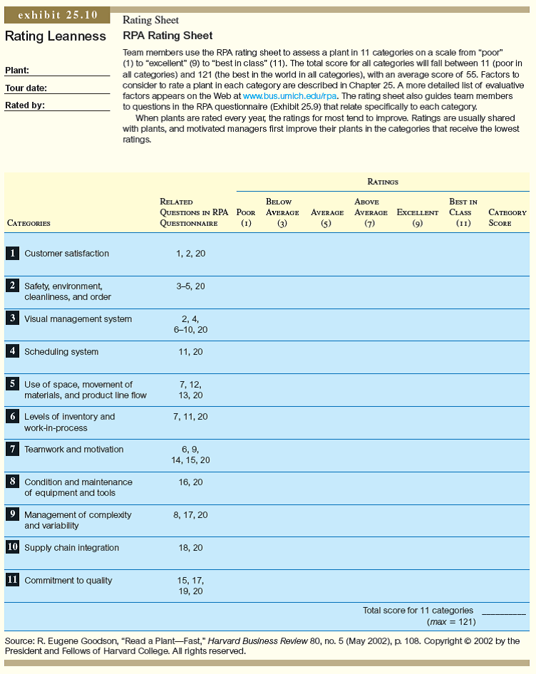 Rapid Plant Assessment Form a team of four to five people and take a 30-minute tour of a plant or service business. At the conclusion of the tour, rate the leanness of the operation using the rapid plant assessment (RPA) questionnaire and rating sheet given in Exhibits 25.9 and 25.10. (According to the questionnaire's developer, the average number of yeses for over 400 plant tours was seven, and the standard deviation was 2.) In class, discuss those areas where leanness is generally lacking across all companies visited. Advanced analysis: a. ? Use the results from filling out the leanness questionnaire and your team's observations to develop a consensus score for each item in the RPA rating sheet. (There are many quantifiable factors by which to assess performance in the rating sheet's 11 categories. They are presented on Goodson's website: www.bus.umich.edu/rpa.) b. ? Prioritize targets of opportunity for management. c. ? Develop a two-page action plan that you would present to management to help them make improvements. References: