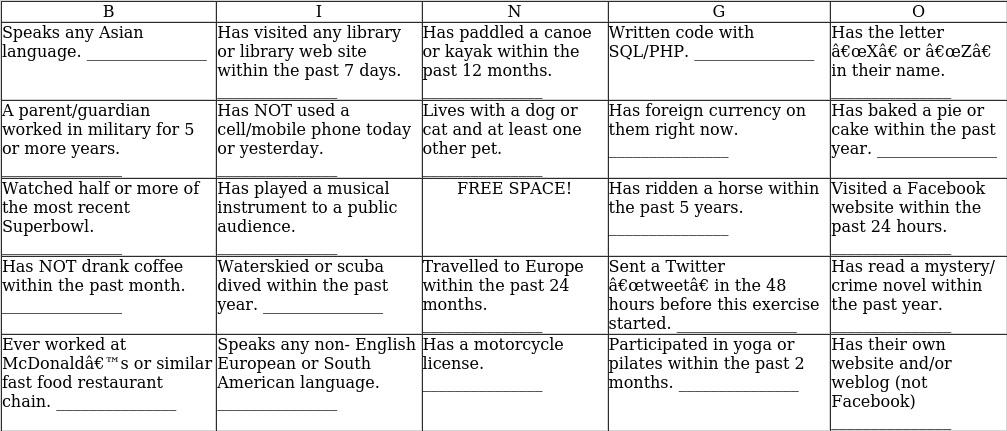 RULES 1. Formally introduce yourself to each person you meet (e.g. say your name, shake hands). 2. You cannot volunteer information about yourself, only answer specifiic questions asked (NOT Which of these boxes apply to you?). 3. When someone satisfiies one of the boxes, get that person to initial the box. 4. You cannot initial any boxes on your own card. 5. The goal is to get initials along one or more entire rows, columns, or diagonals.