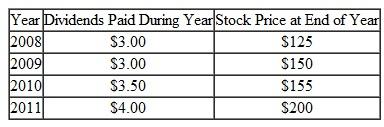 A stock was priced at $150 per share at the end of 2007. The following table shows dividends per share paid during each year and the price of the stock at the end of the year for the following four years: For each year from 2008 to 2011, calculate the dividend yield, the capital-gains yield, and the total return to the stock. Express your calculations in percentage terms.