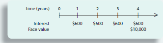 Suppose that you are considering the purchase of a security that has the following timeline of payments: a How much would you be willing to pay for this security if the market interest rate is 6 percent b Suppose that you have just purchased the security, and suddenly the market interest rate falls to 5 percent. What is the security worth c Suppose that one year has elapsed, you have received the fi rst payment of $600, and the market interest rate is still 5 percent. How much would another investor be willing to pay for your security d Suppose that two years have elapsed since you purchased the security, and you have received the fi rst two payments of $600 each. Now suppose that the market interest rate suddenly jumps to 10 percent. How much would another investor be willing to pay for your security