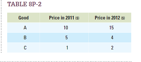 Suppose a typical American consumer purchases three goods, creatively named good A, good B, and good C. The prices of these goods are listed in Table 8P-2. a. If the typical consumer purchases two units of each good, what was the percentage increase in the price paid by the consumer for this basket between 2011 and 2012? b. If the typical consumer purchases 10 units of good B and 2 units of both good A and good C, what was the percentage increase in the price paid by the consumer for this basket? c. Given your answers to a and b, what is the relationship between the market basket and the percentage price change?