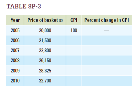 Using the data in Table 8P-3 , calculate the CPI in each year, using 2005 as a base year.