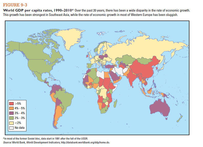 Using the growth rates for countries over the past 20 years (found in Figure 9-3 ), is there evidence that poorer countries in Africa and Asia are converging to the level of income found in Western Europe? Why or why not?