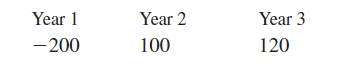 The cash flows for an investment project are listed below. The firm will invest if the present value of the cash flows is positive. Should the firm undertake this project: a. If the interest rate is 5 percent b. If the interest rate is 10 percent