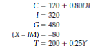 This question is a variant of the previous problem that approaches things in the way that a fiscal policy planner might. In an economy whose consumption function and tax function are as given in Test Yourself Question 1, with investment fixed at 320 and net exports fixed at -80, find the value of G that would make GDP equal to 1,800 Reference Test Yourself Question 1, Consider an economy described by the following set of equations: Find the equilibrium level of GDP. Next, find the multipliers for government purchases and for fixed taxes. If full employment comes at Y = 1,800, what are some policies that would move GDP to that level