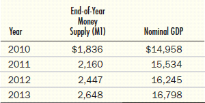 The following table provides data on nominal gross domestic product and the money supply (M1 definition) in recent selected years. Compute velocity for each year. Do you see any trend How does it compare with the trend that prevailed from about 1996 to about 2006 (See Figure₁(a).)