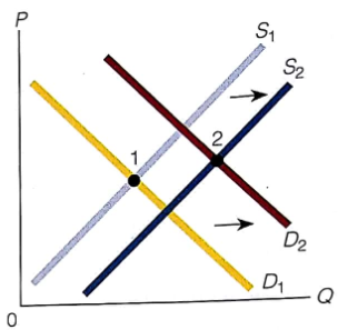 Suppose the demand curve is downward sloping, the supply curve is upward sloping, and the equilibrium quantity is 50 units. Show on a graph that the difference between the maximum buying price and minimum selling price is greater at 25 units than at 33 units.