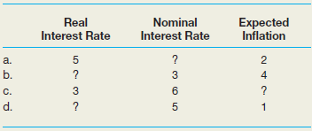 Fill in the blanks in the following table: