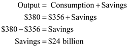 The level of output in an economy is a function of the consumption, investments, savings, government expenditures and net exports. A change in any of the variables brings about a cyclical change in the output and the other variables as well. The reason for a change in the output when a change in the above mentioned factors occurs is the fact that the output produced in an economy is dependent upon how money and other resources are put to use, both by an individual and by the government. The table mentioning the details of all levels of output at different levels of savings is shown as the one below: It is stated that the level of investment is at $16 billion. It is required to find the savings and planned investment at a domestic output level of $380 billion. The output level of$380 billion has a consumption at $356 billion. The savings at this point is calculated as shown below: Thus, the saving at $380 billion of output is $24 billion. The planned investment is given to be $16 billion. It is known that in an equilibrium state in the economy, savings equal investment. Also, investment is classified into planned and unplanned investment. The planned investment is given as $16 billion in the information already provided. Thus, the unplanned investment is estimated as shown below: Thus, savings of $8 billion above planned investment lead to an unplanned increase in inventories in the economy. Thus, the actual level of investment equals actual savings at $24 billion. At the $300 billion level of output in the economy, the consumption level is at $292 billion. Thus, the saving at this point is calculated as shown below: Thus, the saving at $300 billion of output is $8 billion. The planned investment is given to be $16 billion. It is known that in an equilibrium state in the economy, savings equal investment. Also, investment is classified into planned and unplanned investment. The planned investment is given as $16 billion in the information already provided. Thus, the unplanned investment is estimated as shown below: Thus, savings of $8 billion below the planned investment lead to an unplanned decrease in inventories in the economy. Thus, the actual level of investment equals actual savings at $8 billion. When the economy operates at $380 billion of GDP, an unplanned increase in investments of $8 billion urges the firm to reduce production since an unplanned increase in inventories can be used up in the future and thus, the firms can afford to decrease their production at this stage when the savings are over and above planned investment. Similarly, when the economy is operating at $300 billion of output, an unplanned decline in inventories forces firms to increase production to meet this change in inventories since the savings fall short of the level required to meet planned investment.