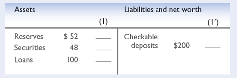 Suppose the simplified consolidated balance sheet shown below is for the entire commercial banking system and that all figures are in billions of dollars. The reserve ratio iS<sub>2</sub>5 percent. a. What is the amount of excess reserves in this commercial banking system? What is the maximum amount the banking system might lend? Show in columnS<sub>1</sub> and 1? how the consolidated balance sheet would look after this amount has been lent. What is the size of the monetary multiplier? b. Answer the questions in part a assuming the reserve ratio iS<sub>2</sub>0 percent. What is the resulting difference in the amount that the commercial banking system can lend?