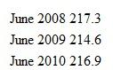 Use the following data to work Problem. The BLS reported the following CPI data: Calculate the inflation rates for the years ended June 2009 and June 2010. How did the inflation rate change in 2010