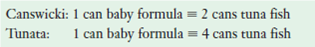 Suppose that the comparative-cost ratios of two products-baby formula and tuna fish-are as follows in the hypothetical nations of Canswicki and Tunata: In what product should each nation specialize Explain why terms of trade of 1 can baby formula cans tuna fish would be acceptable to both nations.