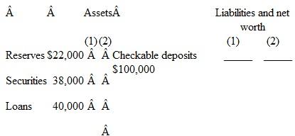Suppose that Continental Bank has the simplified balance sheet shown below and that the reserve ratio is 20 percent: a. What is the maximum amount of new loans that this bank can make Show in column 1 how the bank's balance sheet will appear after the bank has lent this additional amount. b. By how much has the supply of money changed Explain. c. How will the bank's balance sheet appear after checks drawn for the entire amount of the new loans have been cleared against this bank Show this new balance sheet in column 2. d. Answer questions a, b, and c on the assumption that the reserve ratio is 15 percent.