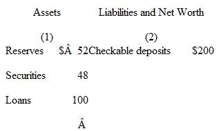 Suppose the simplified consolidated balance sheet shown below is for the entire commercial banking system. All figures are in billions. The reserve ratio is 25 percent. a. What amount of excess reserves does the commercial banking system have What is the maximum amount the banking system might lend Show in column 1 how the consolidated balance sheet would look after this amount has been lent. What is the monetary multiplier b. Answer the questions in part a assuming that the reserve ratio is 20 percent. Explain the resulting difference in the lending ability of the commercial banking system.