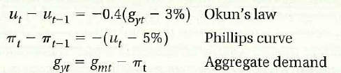 Suppose that an economy can be described by the follow-ing three equations: a. What is the natural rate of unemployment for this economy b. Suppose that the unemployment rate is equal to the natural rate and that the inflation rate is. 8%. What is the growth rate of output What is the growth rate of the money supply c. Suppose that conditions are as in (b), when, in year t, the authorities use monetary policy to reduce the inflation rate to 4% in year t and keep it there. Given this inflation rate and using the Phillips curve, what must happen to the unemployment rate in years t, t + 1, t + 2, and so on Given the unemployment rate and using Okun's law, what must happen to the rate of growth of output in years t, t + 1, t + 2, and so on Given the rate of growth of output and using the aggregate demand equation, what must be the rate of nominal money growth in years t, r + 1, t + 2, and so on