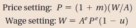 Productivity and the aggregate supply curve Consider an economy in which production is given by Y = AN Assume that price setting and wage setting are described in the equations below. Recall that the relation between employment, N, the labor force, L, and the unemployment rate, u, is given by N = (1 - u)L a. Derive the aggregate supply curve (that is, the relation between the price level and the level of output, given the markup, the actual and expected levels of productivity, the labor force, and the expected price level). Explain the role of each variable. b. Show the effect of an equiproportional increase in A and A e (so that A/A e remains unchanged) on the position of the aggregate supply curve. Explain. c. Suppose instead that actual productivity, A, increases, but expected productivity, A e , does not change. Compare the results in this case to your conclusions in part (b). Explain the difference.