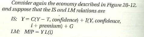 Nontraditional macroeconomic policy: financial policy and quantitative easing Interpret the interest rate as the federal funds rate, the pol-icy interest rate of the Federal Reserve. Assume that there is an unusually high premium added to the federal funds rate when firms borrow to invest. a. Suppose that the government takes action to improve the solvency of the financial system. If the government's action is successful, and banks become more willing to lend-both to one another and to nonfinancial firms-what is likely to happen to the premium What will happen to the IS-LM diagram Can we con-sider financial policy a kind of macroeconomic policy b. Faced with a zero nominal interest rate, suppose the Fed decides to purchase securities directly to facilitate the flow of credit in the financial markets. This policy is called quantitative easing. If quantitative easing is successful, so that it becomes easier for financial and nonfinancial firms to obtain credit, what is likely to hap-pen to the premium What effect will this have on the 1S-LM diagram If quantitative easing has some effect, is it true that the Fed has no policy options to stimulate the economy when the federal funds rate is zero