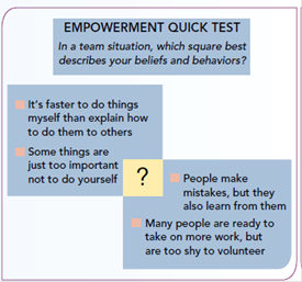 LEARN ABOUT YOURSELF Do you have a problem letting go, or letting others do their share Empowerment Gets More Things Done I t takes a lot of trust to be comfortable with empowerment -letting others make decisions and exercise discretion in their work. But if you aren't willing and able to empower others, you may try to do too much on your own and end up accomplishing too little. The fundamental, underlying reason for organizations is synergy-bringing together the contributions of many people to achieve something that is much greater than any individual could accomplish alone. Empowerment enables synergy to flourish. It means collaborating with others to accomplish firm objectives-allowing others to do things that you might be good at doing yourself. Many managers fail to empower others, and the result is their organizations often underperform. How often do you get stressed out by group projects in your classes, feeling like you're doing all the work Do you have a problem letting go, or letting others do their share of group assignments The reason may be the fear of losing control. People with control anxiety often end up trying to do too much. This unfortunately raises the risks of missed deadlines and poor performance. If the prior description fits you, your assumptions probably align with those in the upper left box in the Empowerment Quick Test. Alternatively, you could be in the lower right box and perhaps find that you work smarter and better while also making others happier. GET TO KNOW YOURSELF BETTER Are you someone who easily and comfortably empowers others Or, do you suffer from control anxiety, with little or no willingness to delegate The next time you are in a study or work group, be a self-observer. The question is: How well do you handle empowerment Write a short narrative that accurately describes your behavior to someone who wasn't present. Focus on both your tendencies to empower others and how you respond when others empower you. Compare that narrative with the results from the Self-Assessment-Empowering Others. Is there a match