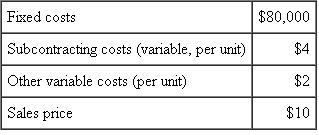 Staying on Budget As manager of the Ace Division of the Triple-A Company, you agreed to the following budget at the beginning of the current fiscal year: This budget was based on forecast sales of 30,000 units during the year. You are six months into the fiscal year and have collected the following sales data: By shopping around, you have held your subcontracting costs to an average of $3.60 per unit. The fixed and other variable costs are conforming to budgets. 1. What was the break-even point based on the original forecast in sales for the Ace Division? 2. What is the revised break-even point? 3. What trends in the above information, if any, concern you? 4. Based on the preceding information, prepare a brief report for your boss, summarizing the current status of the Ace Division.