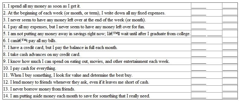 Is Your Budget in Control? By the time you are in college, you are in charge of at least some of your own finances. How well you manage your personal budget may indicate how well you will manage your company's budget on the job. Respond to the following statements to evaluate your own budgeting habits. If the statement doesn't apply directly to you, respond the way you think that you would behave in a similar situation. Remember This   Scoring and Interpretation Yes responses to statements 2, 9, 10, 13, and 14 point to the most disciplined budgeting habits; Yes responses to 4, 5, 7, and 11 reveal adequate budgeting habits; Yes responses to 1, 3, 6, 8, and 12 indicate the poorest budgeting habits. If you have answered honestly, chances are you'll have a combination of all three. Look to see where you can improve your budgeting behaviors.<div style=padding-top: 35px> 