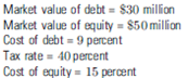 Calculate the WACC-the weighted average cost of capital-using the following data: