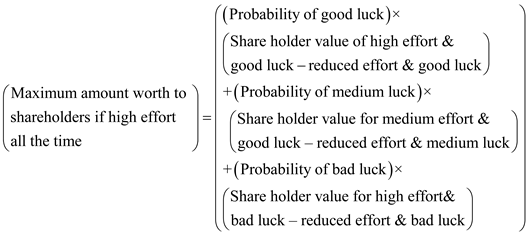 Formula to calculate maximum amount: If the shareholders elicit to high effort all the time, then maximum amount is calculated as follows: Detailed calculation part: Therefore, the maximum amount worth to shareholders if high effort all the time is .