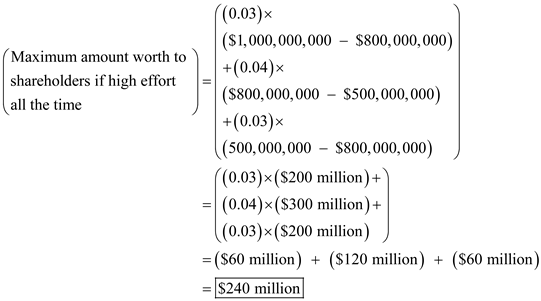 Formula to calculate maximum amount: If the shareholders elicit to high effort all the time, then maximum amount is calculated as follows: Detailed calculation part: Therefore, the maximum amount worth to shareholders if high effort all the time is .
