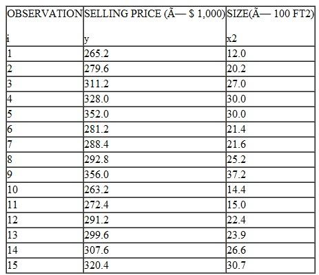 In a study of housing demand, the county assessor is interested in developing a regression model to estimate the market value (i.e., selling price) of residential property within his jurisdiction. The assessor feels that the most important variable affecting selling price (measured in thousands of dollars) is the size of house (measured in hundreds of square feet). He randomly selected 15 houses and measured both the selling price and size, as shown in the following table. a. Plot the data. b. Determine the estimated regression line. Give an economic interpretation of the estimated slope (b) coefficient. c. Determine if size is a statistically significant variable in estimating selling price. d. Calculate the coefficient of determination. e. Perform an F-test of the overall significance of the results. f. Construct an approximate 95 percent prediction interval for the selling price of a house having an area (size) of 15 (hundred) square feet.