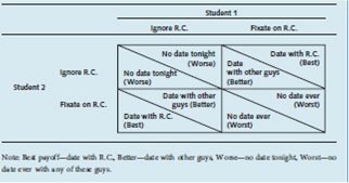 A math graduate student explains to her friend how to approach a group of smart attractive guys who have brought along famous actor Russell Crowe. What should her friend do Ignore Russell Crowe or fixate on Russell Crowe Explain the equilibrium reasoning underlying your answer.